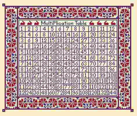 Times Table - Long Dog Samplers