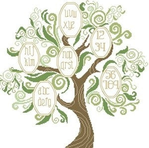 Family Tree - Alessandra Adelaide Needleworks